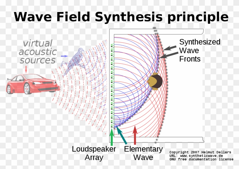 Wave Field Synthesis Clipart #2209768