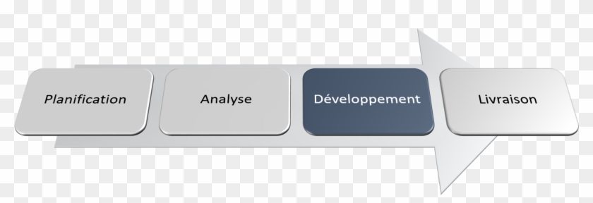 Application-cycle - Gadget Clipart