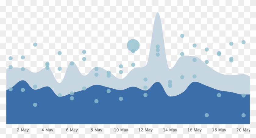 Dating App Volumes Over Time - Graphic Design Clipart