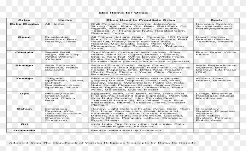 Ebo Items For Orisa Clipart