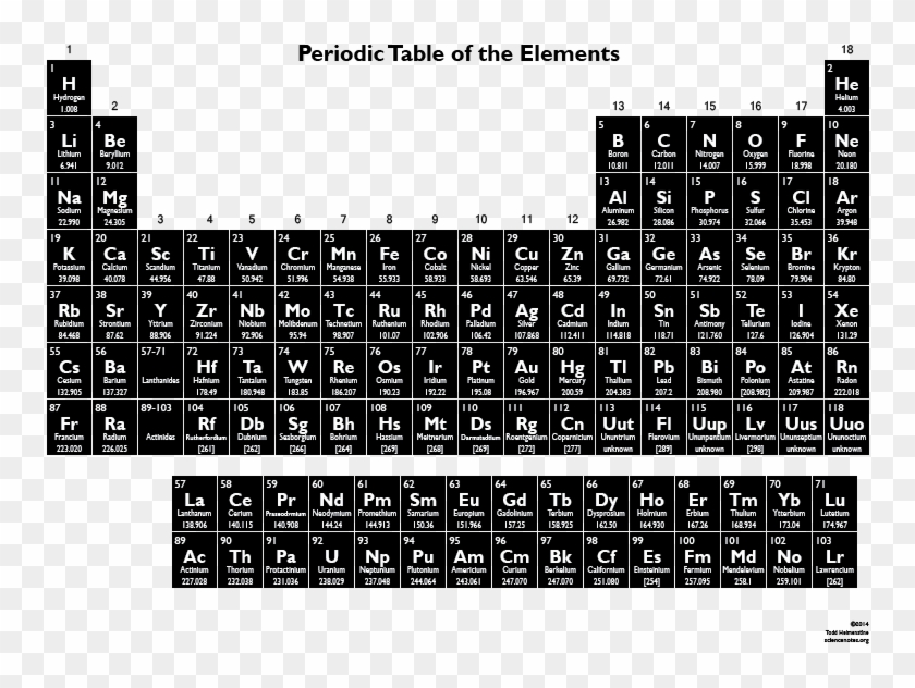 Find The Perfect Free Printable Periodic Table For - High Resolution Periodic Table Atomic Mass Clipart #2211709