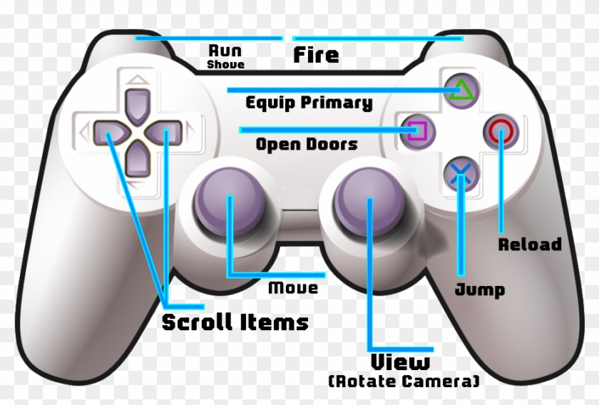 Ps3 Controller, Using The Methods Below - Clip Art Stick Game - Png Download #2213159