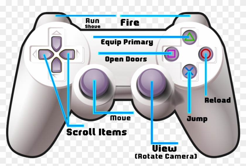 Ps3 Controller, Using The Methods Below - Clip Art Stick Game - Png Download