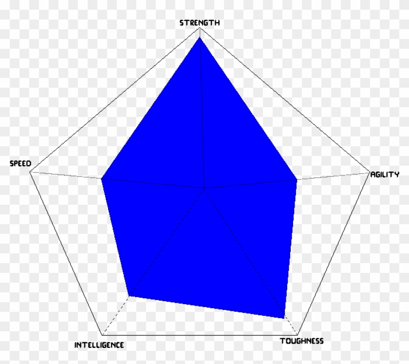 Stat Pentagon For My Oc - Triangle Clipart #2213163
