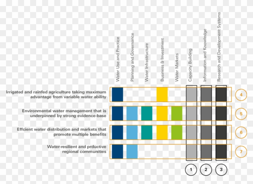 Opportunity Components For Progressing This Blueprint Clipart