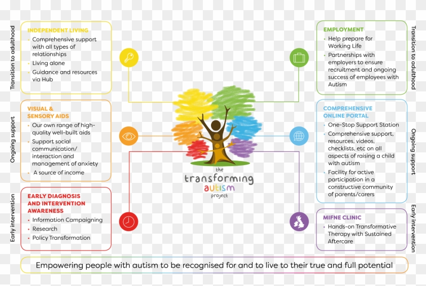 What We Do - Reality Of Autism Clipart