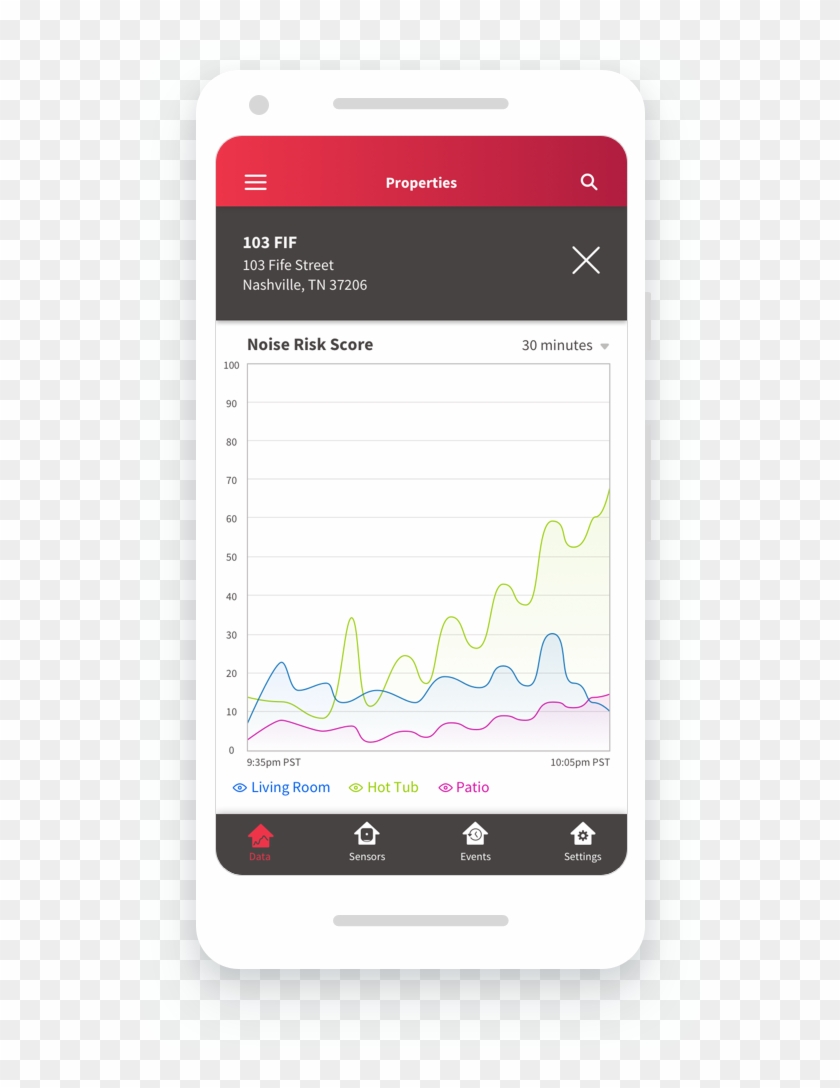 Noiseaware Appguide Propertydetail - Smartphone Clipart