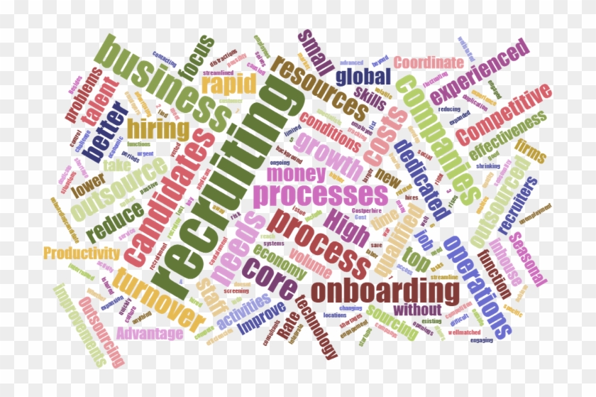 Why Use Recruitment Process Outsourcing - Recruiting Words Clipart