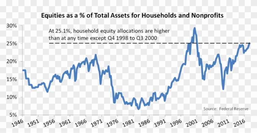 Corporate Cash As A Percentage Of Current Assets S&p Clipart #2214987