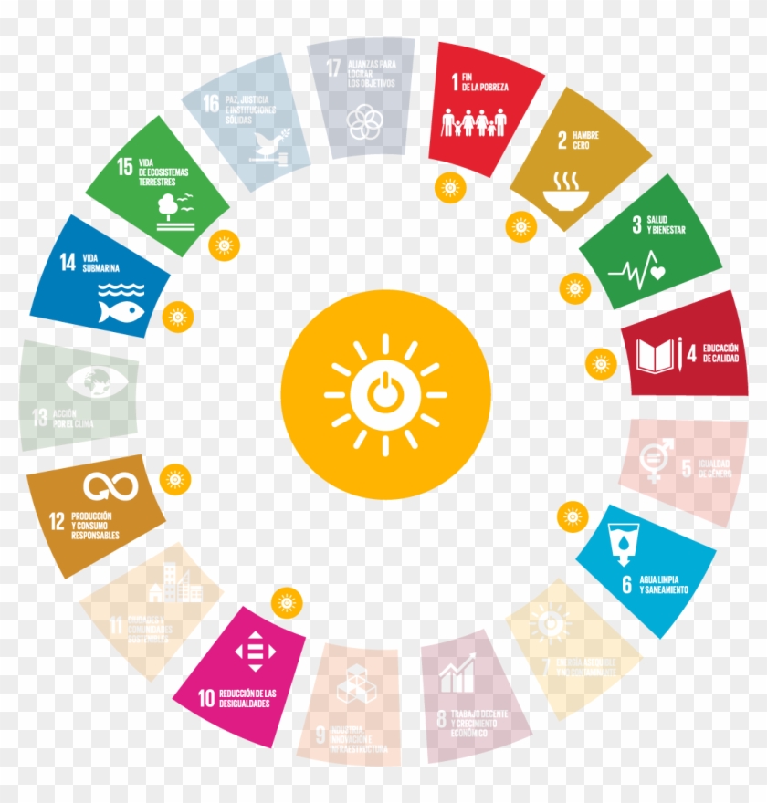 Ods 15 Vida De Ecosistemas Terrestres Clipart