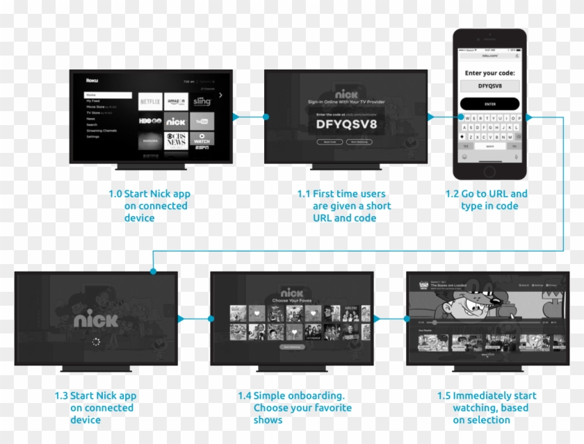 User Flow Diagram For Connected Devices - Nick App Clipart #2218384