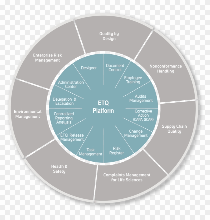We Are Excited To Announce The Release Of Etq Reliance - Гто Clipart