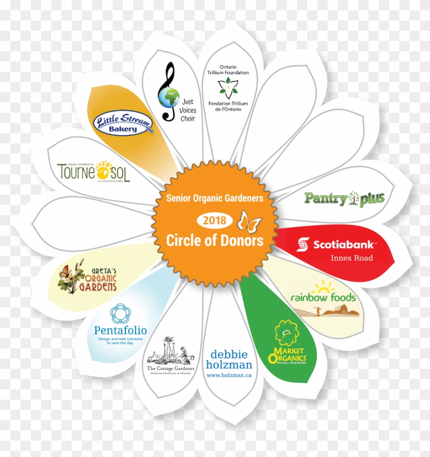 Sog Donor Flower July2018 01 2 E1532958366589 Clipart #2219221