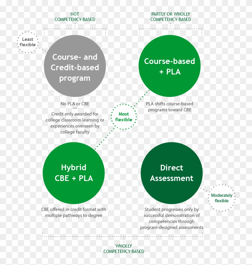 Competency-based Education Clipart #2219699