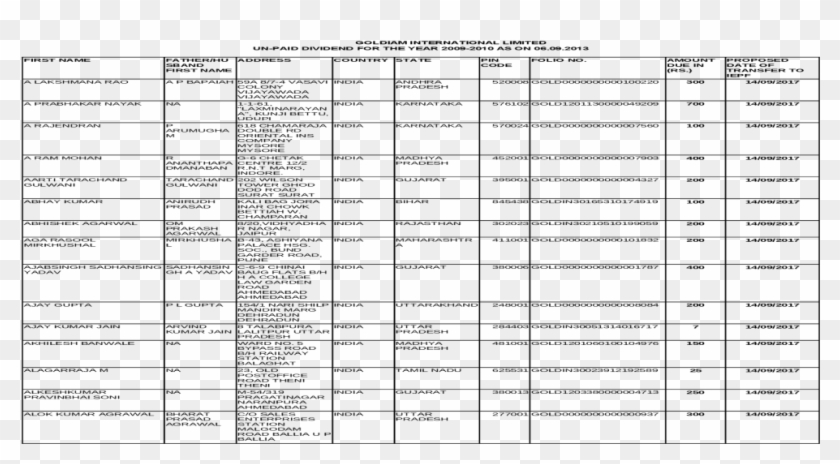 Goldiam International Limited Un Paid 2009 - 9th Class Biology Pairing Scheme 2019 Clipart