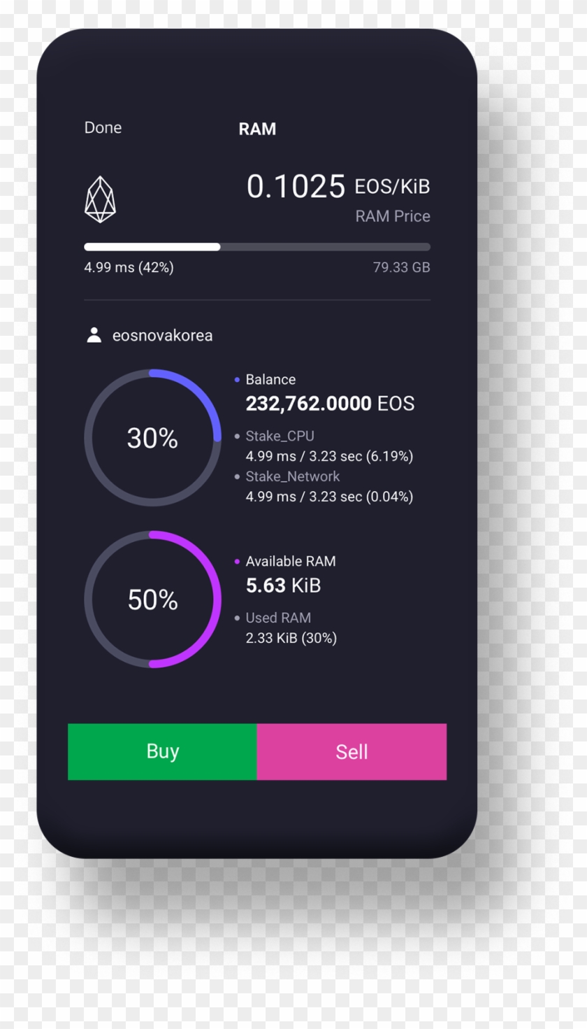 Manage Your Ram With Easy To See Configuration - Smartphone Clipart #2224004