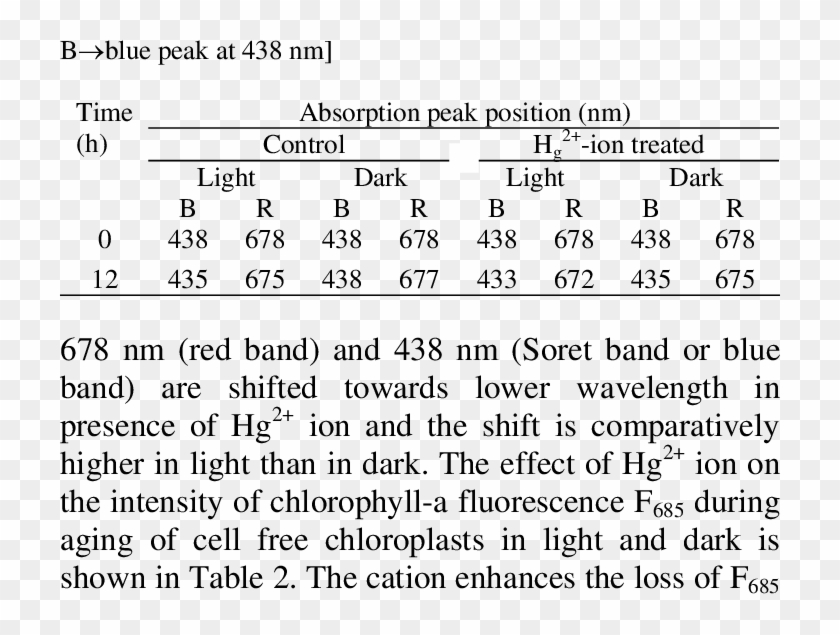 -effect Of Hg 2 Ion On Position Of Absorption Peak - Can Say Sorry A Million Clipart #2224165