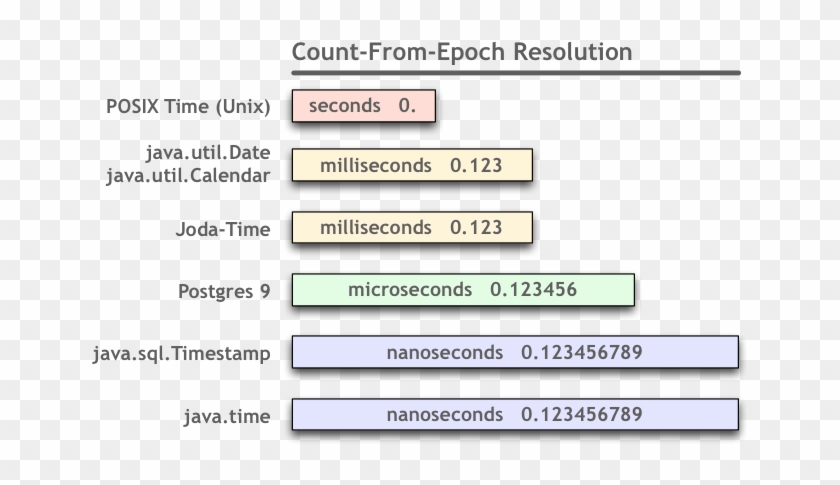 Convert Double To Int Java - Seconds And Milliseconds Clipart