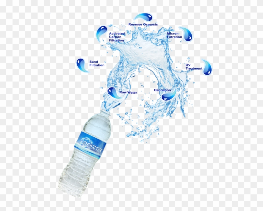 Purfication Image - Illustration Clipart