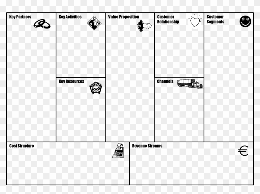 Business Model Innovation - Jewelry Business Model Canvas Clipart
