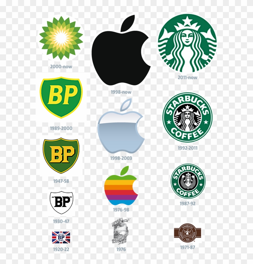 Brand New World The Evolution Of Company Logo Metro - Logo Is Right Quiz Clipart #2228585