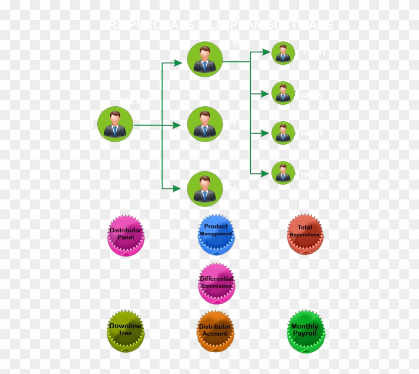 Our Repurchase Plan Mlm Software Consists Following - Circle Clipart