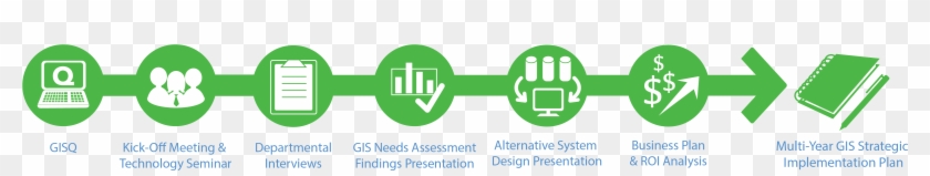 Gis Strategic Planning Methodology For Local Government - Strategy Planning Png Clipart