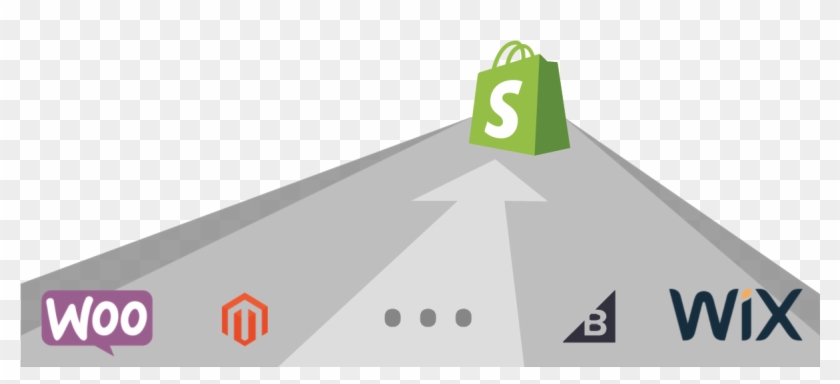 Is It Bigcommerce, Magento, Woocommerce, Or Any Other - Magento Clipart #2229710