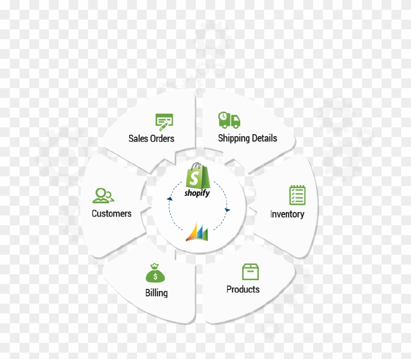 Shopify Dynamics - Levitation Photography New York Clipart #2229953