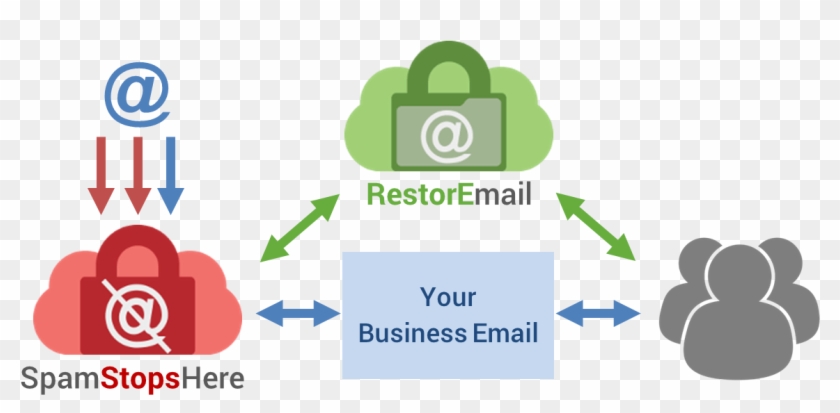 Restor Email Archiving Protection - Sign Clipart #2230844