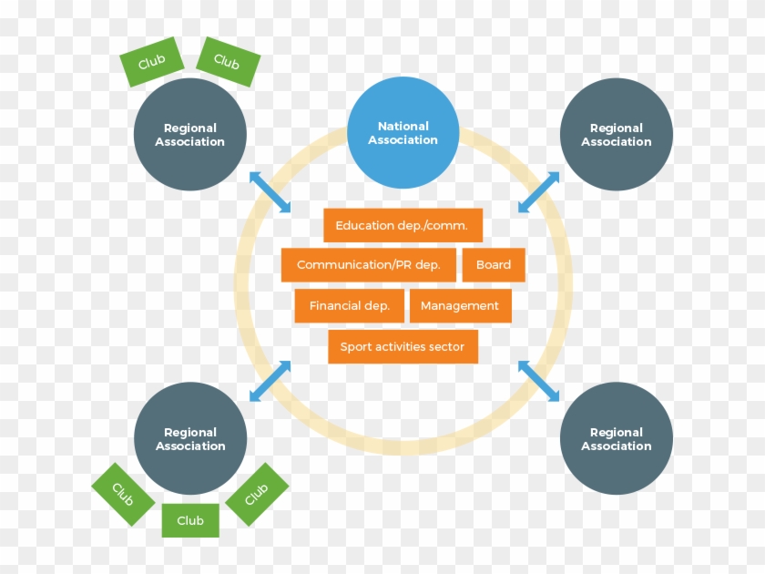 Internal Communication And Partnership - Internal Communication Clipart