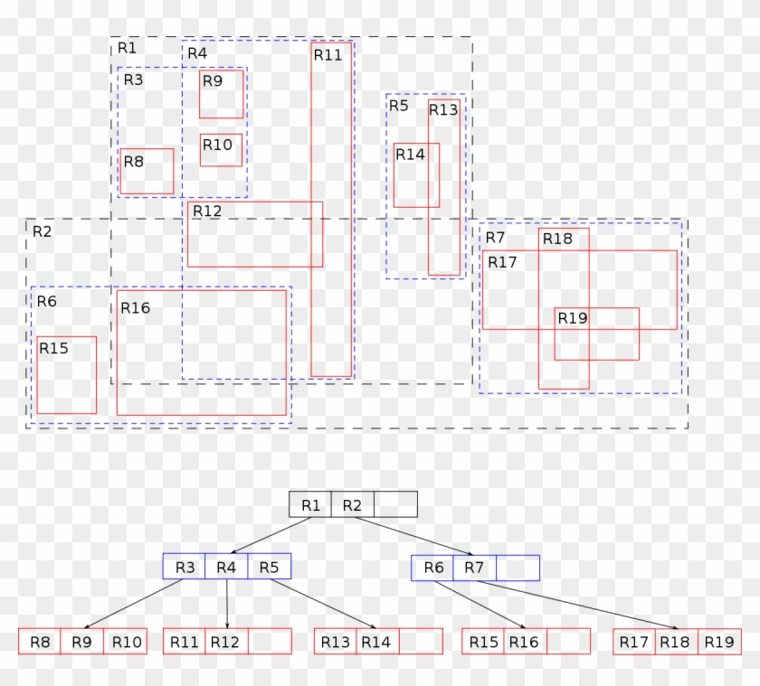 R-tree - R Tree Clipart