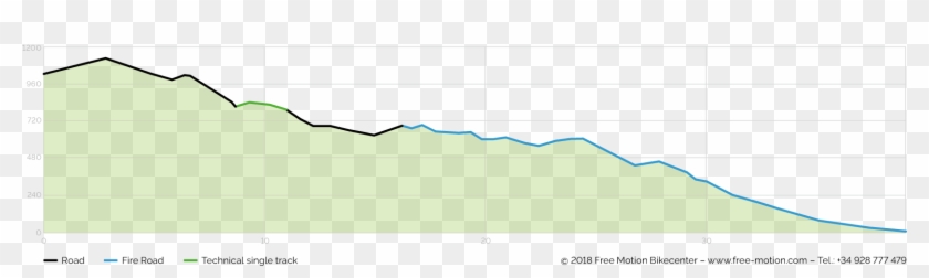 Tirajana Crater A Genuine Fast Paced Route, With Much Clipart #2234711
