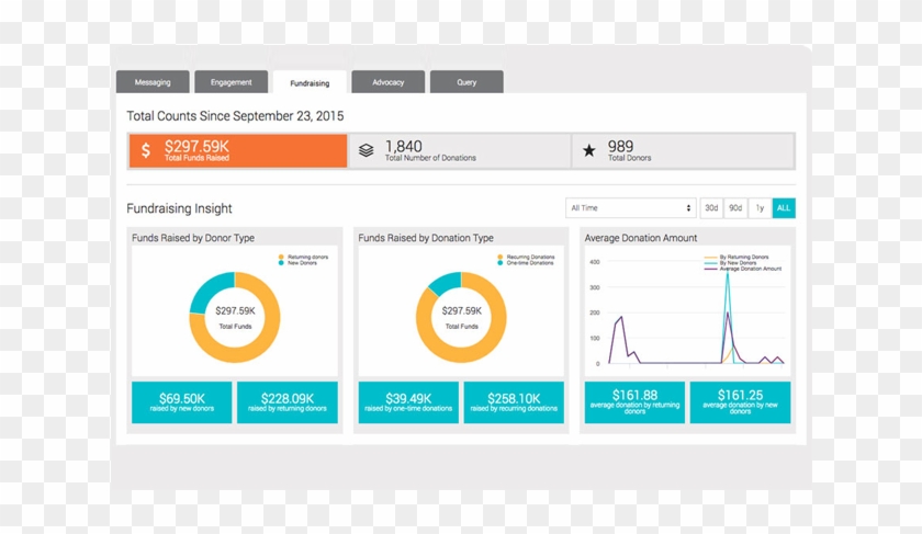 Salsa Engage For Online Fundraising Clipart