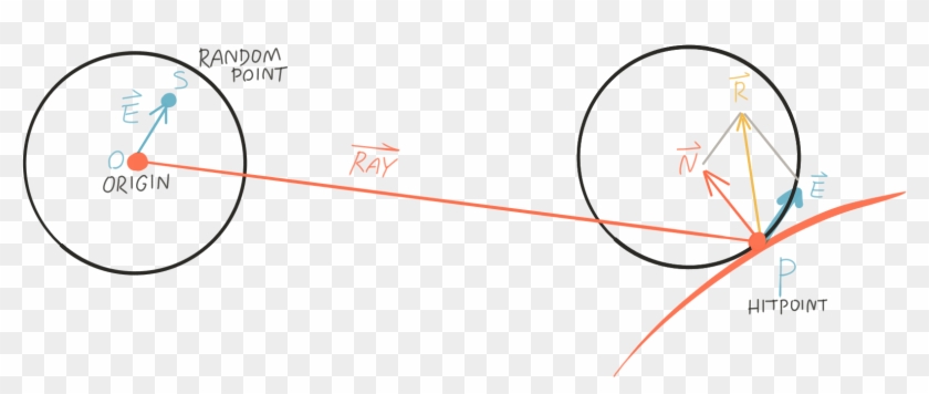 Next We Need To Form Another Unit Sphere Centered At Clipart #2235282