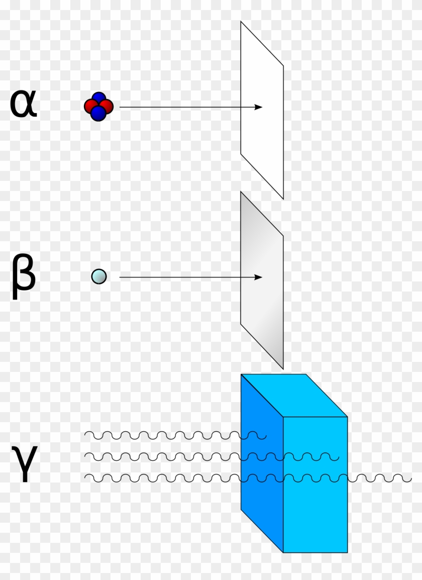 Alpha Radiation Consists Of Helium-4 Nucleus And Is - Alpha Beta Gamma Strahlung Clipart