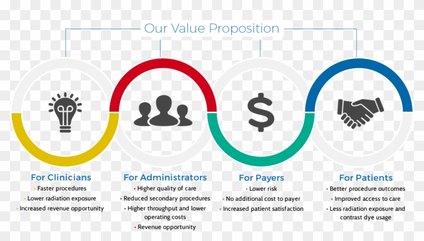 Value Proposition - Graphic Design Clipart #2237039