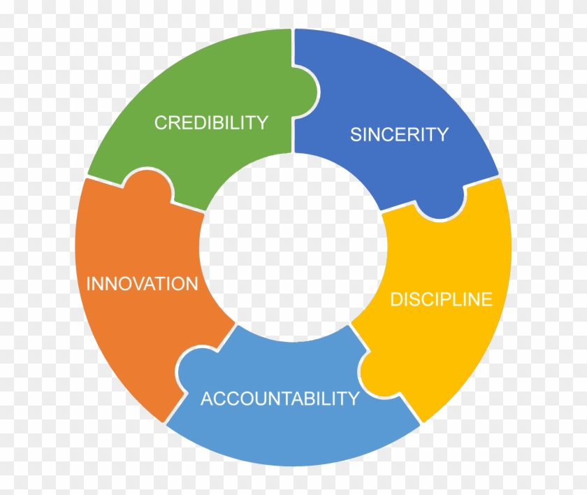 Product Life Cycle Iso 14001 , Png Download - Components Of Safe Strategy Clipart