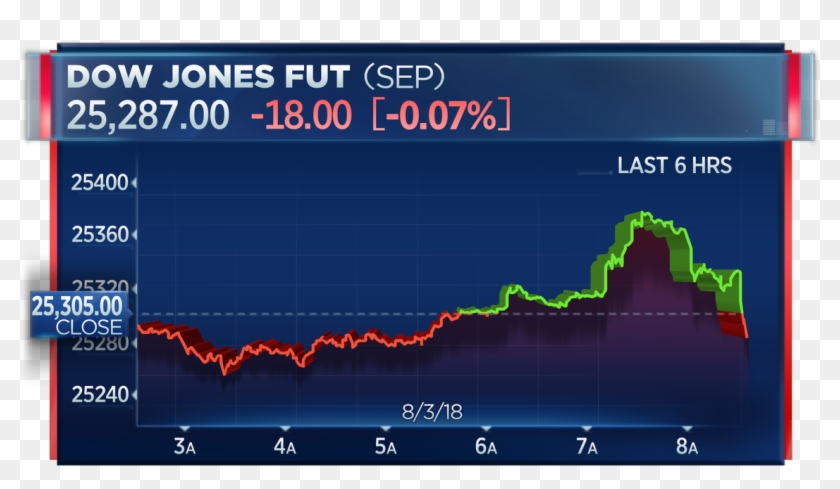 Dow Futures Turn Lower After July Jobs Report Misses - Amazon Stock In October 2018 Clipart #2241563