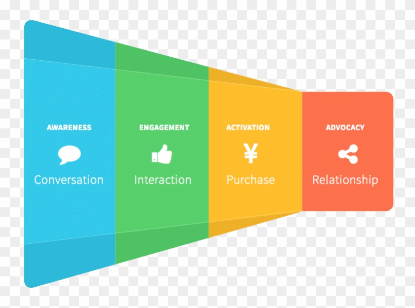 You Are About To Discover How To Raise Awareness With - Graphic Design Clipart