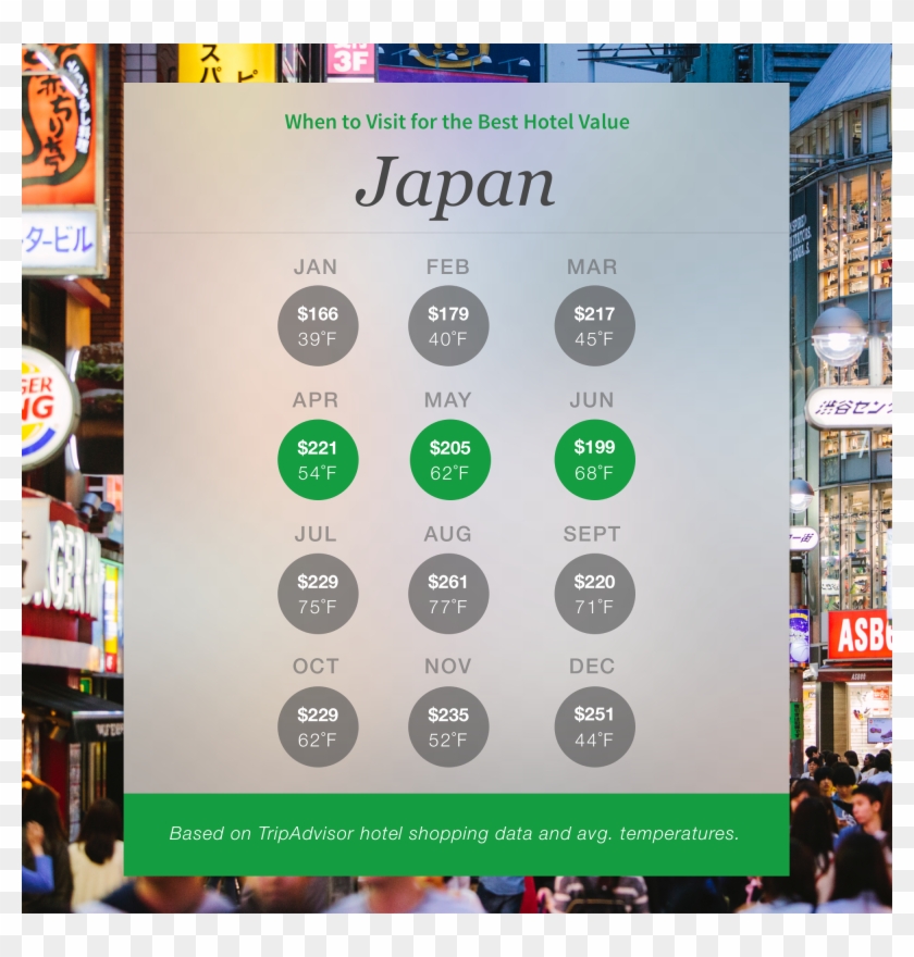 Best Value Times To Visit Japan, According To Tripadvisor - Hotel Clipart