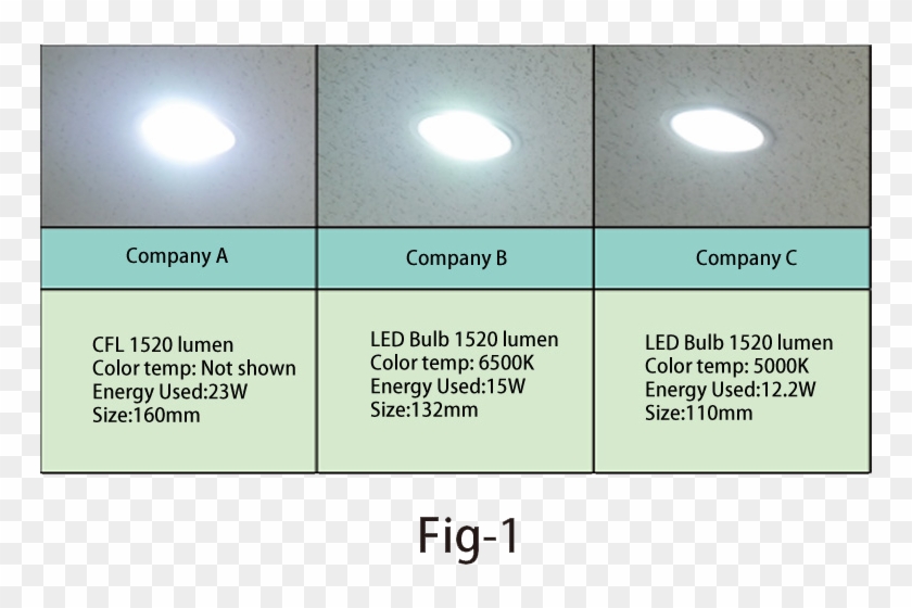 So, If You Choose A Replacement With Larger Sizes, - Lens Flare Clipart #2243613