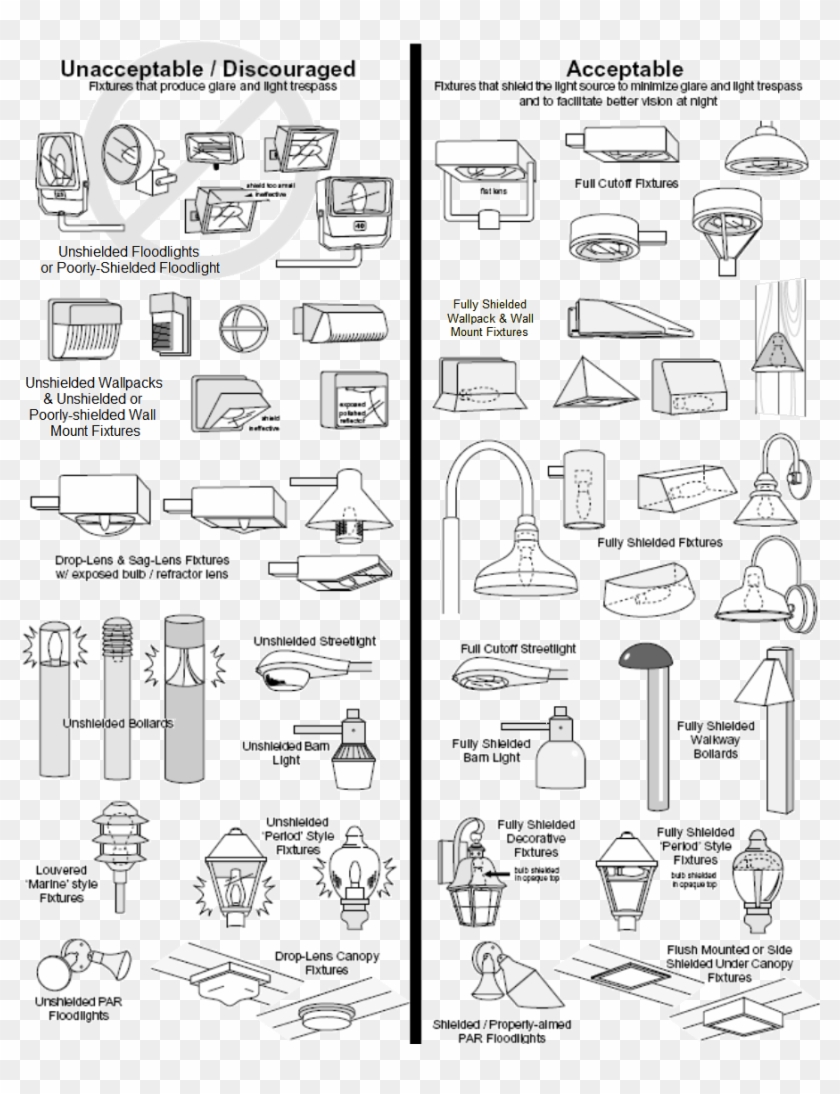 Help Eliminate Light Pollution - Drawing Ideal Community Clipart