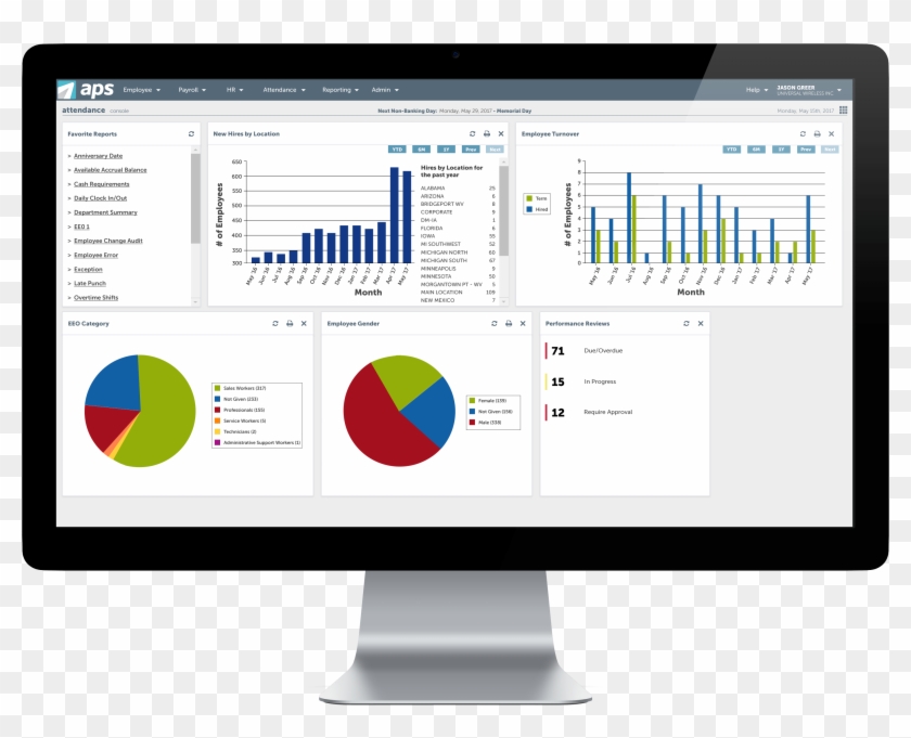 Aps Unified Solutions Core Hr Reporting Dashboard Analytics - Computer Monitor Clipart