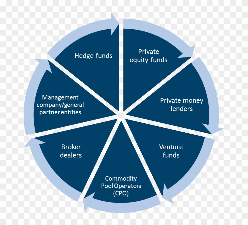 Ai Pie Chart Filled Updated - Future Trends In Erp Clipart #2246188