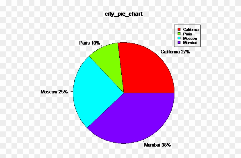 R Pie Chart With Legends - Pie Chart Paris Clipart