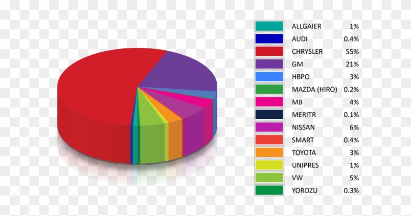 Pie-chart - Graphic Design Clipart