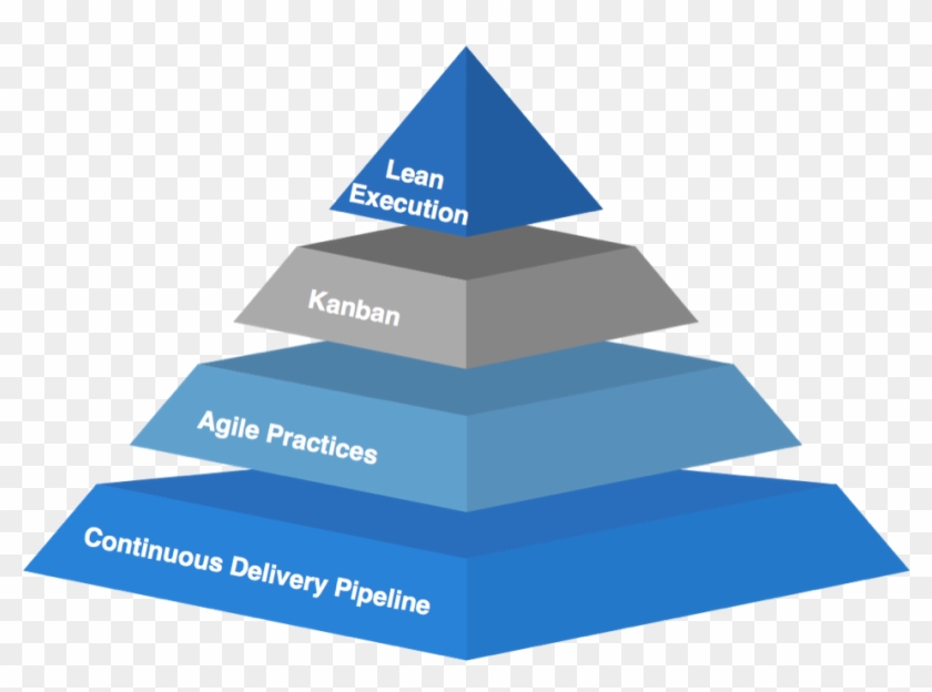 Continuous Product Delivery - Triangle Clipart #2249378