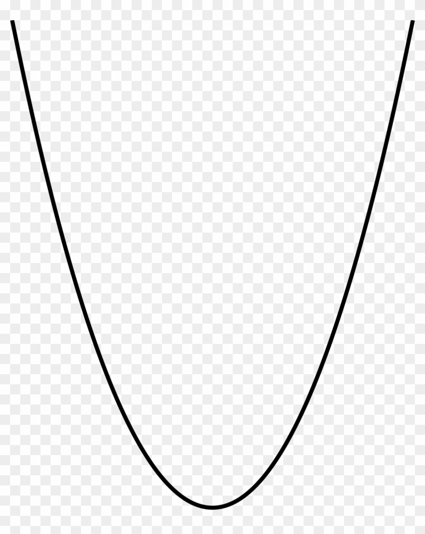 Curve Wikipedia - Parabola Png Clipart #2249509