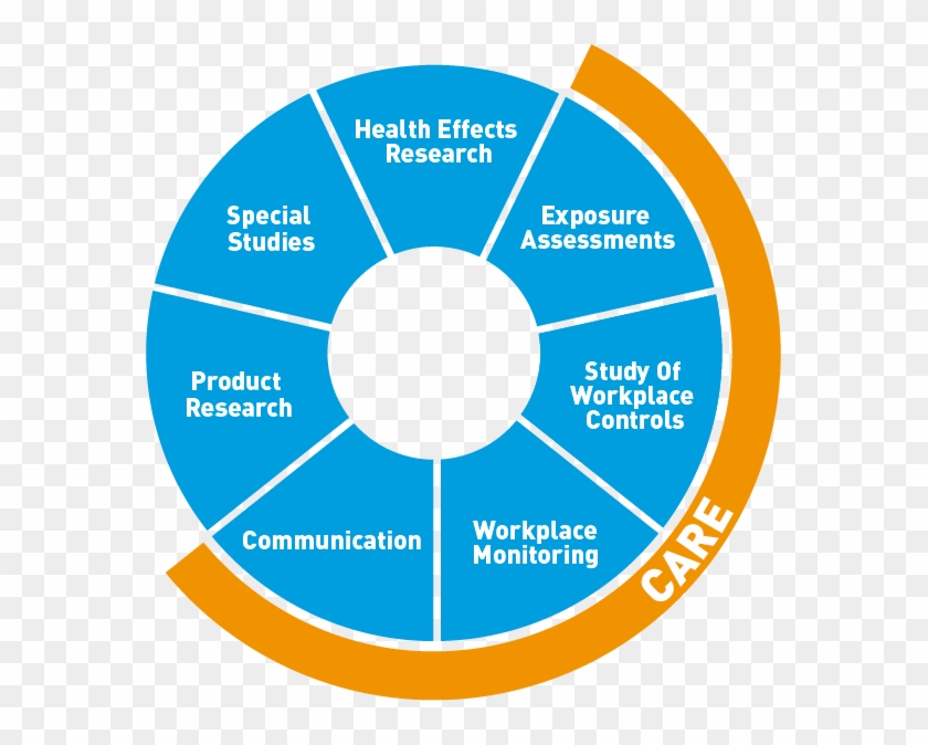 It Is Designed To Assist In The Evaluation, Control - Microsoft Office 365 Clipart